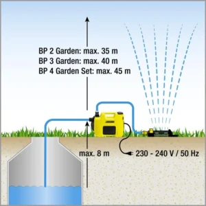 Садовый насос Karcher BP 2 Garden